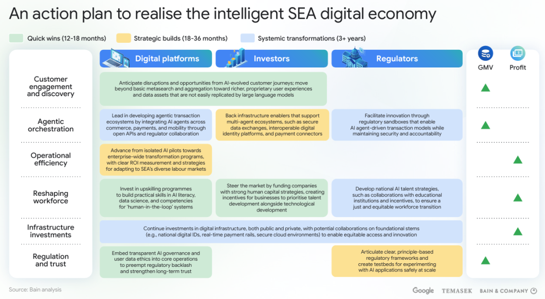 东南亚_中国数据企业_数据基础设施-6