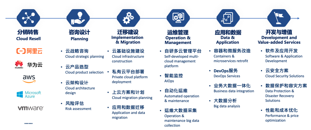 东南亚_中国数据企业_数据基础设施-5