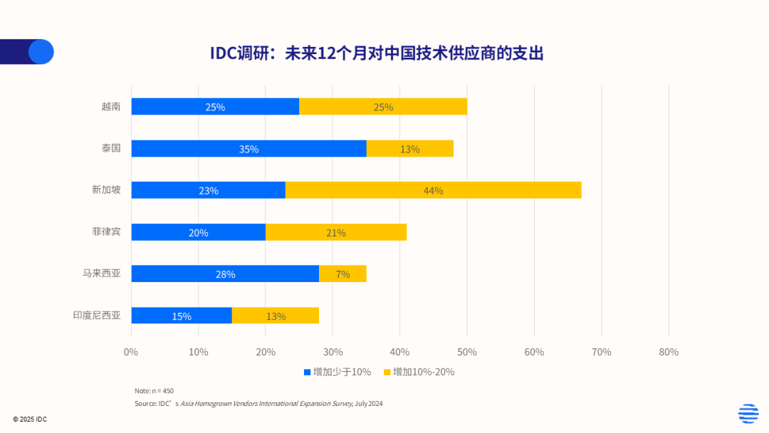 东南亚_中国数据企业_数据基础设施-2