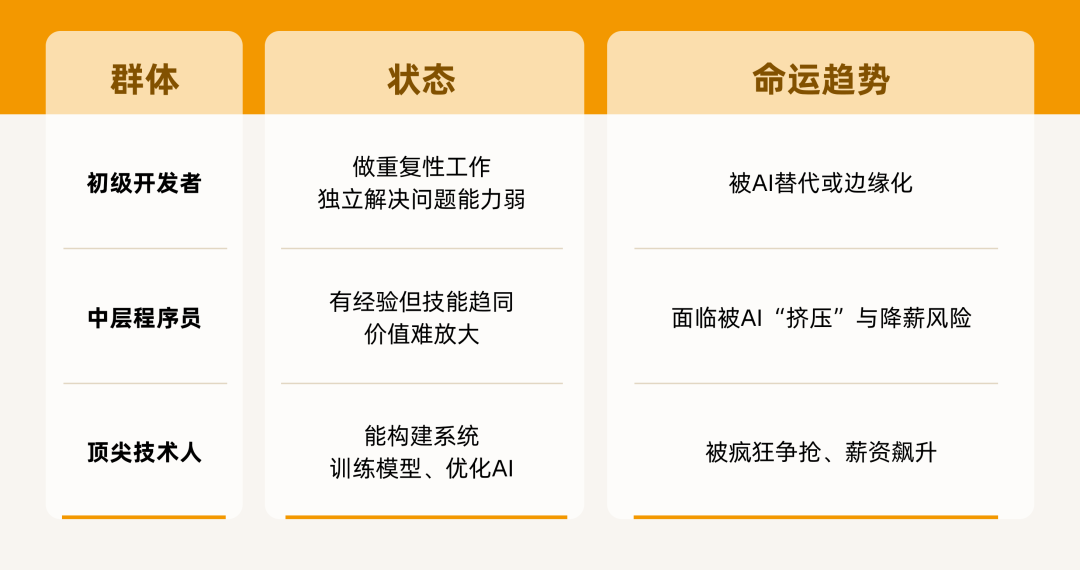 人工智能_AI专家_计算机行业-2