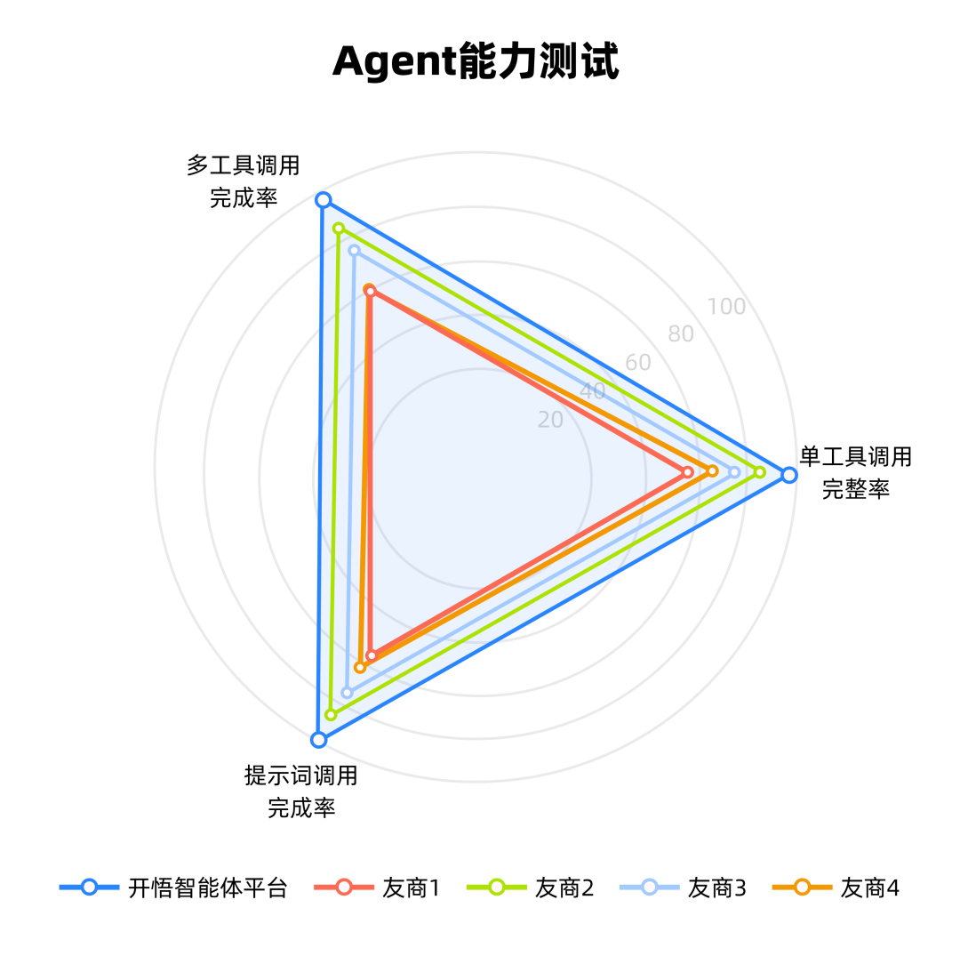 企业级Agent_硬核测评_OpenClaw-3