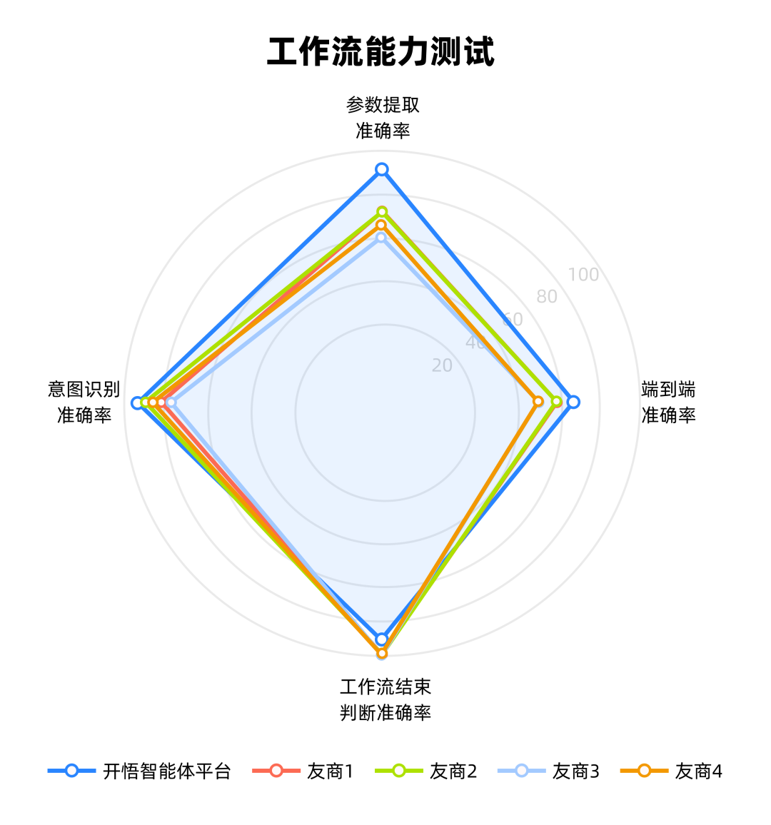 企业级Agent_硬核测评_OpenClaw-2