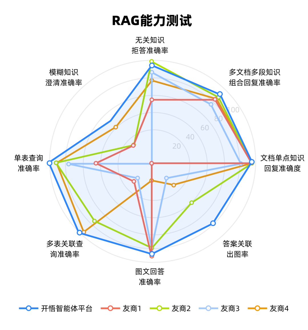 企业级Agent_硬核测评_OpenClaw-1