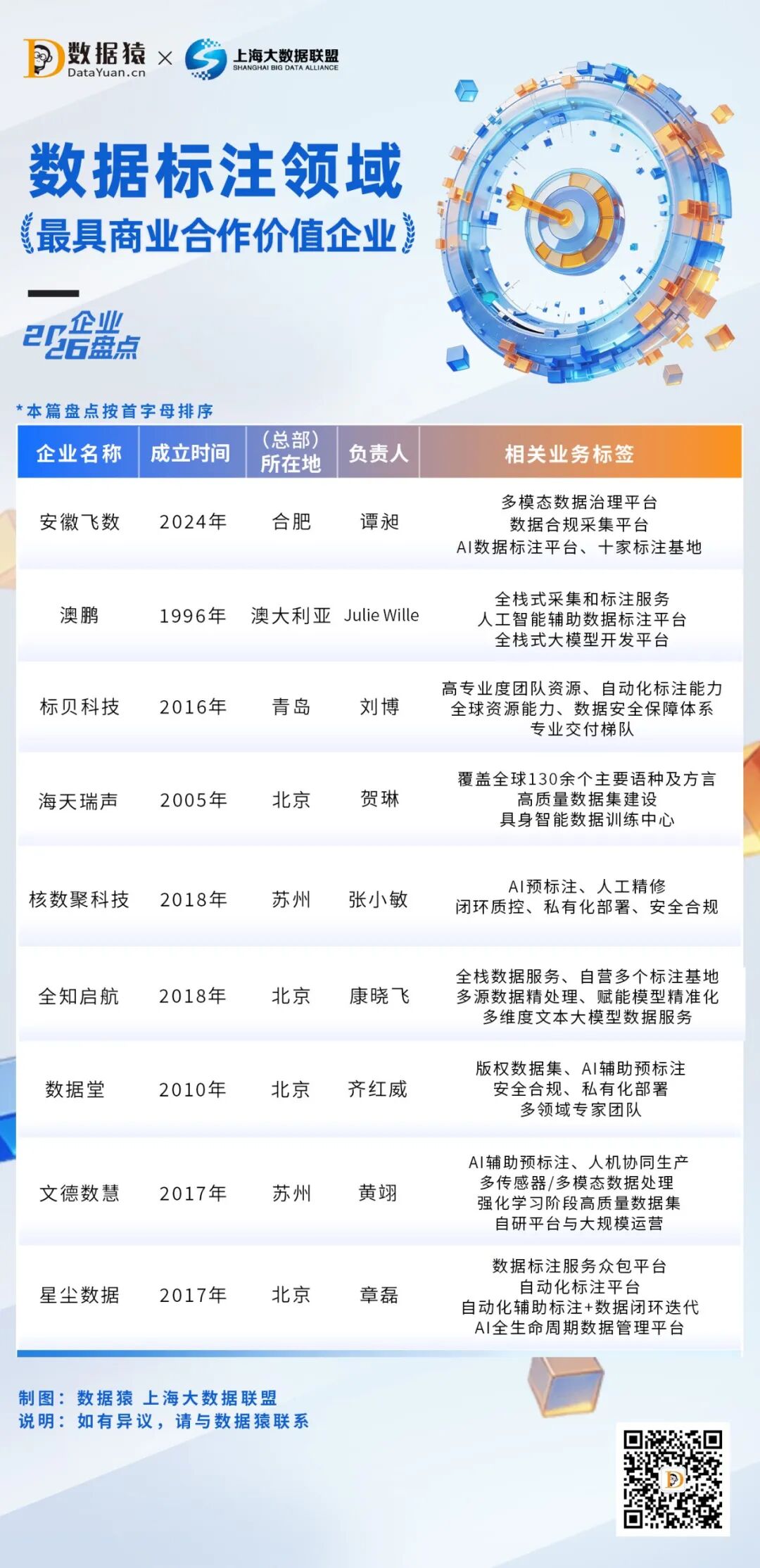 2026_中国数据标注领域_商业合作价值-1