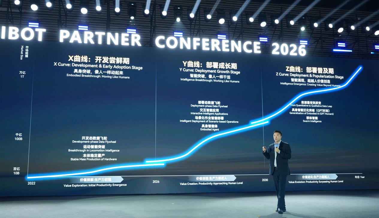 APC2026_智元合作伙伴大会_具身智能-3