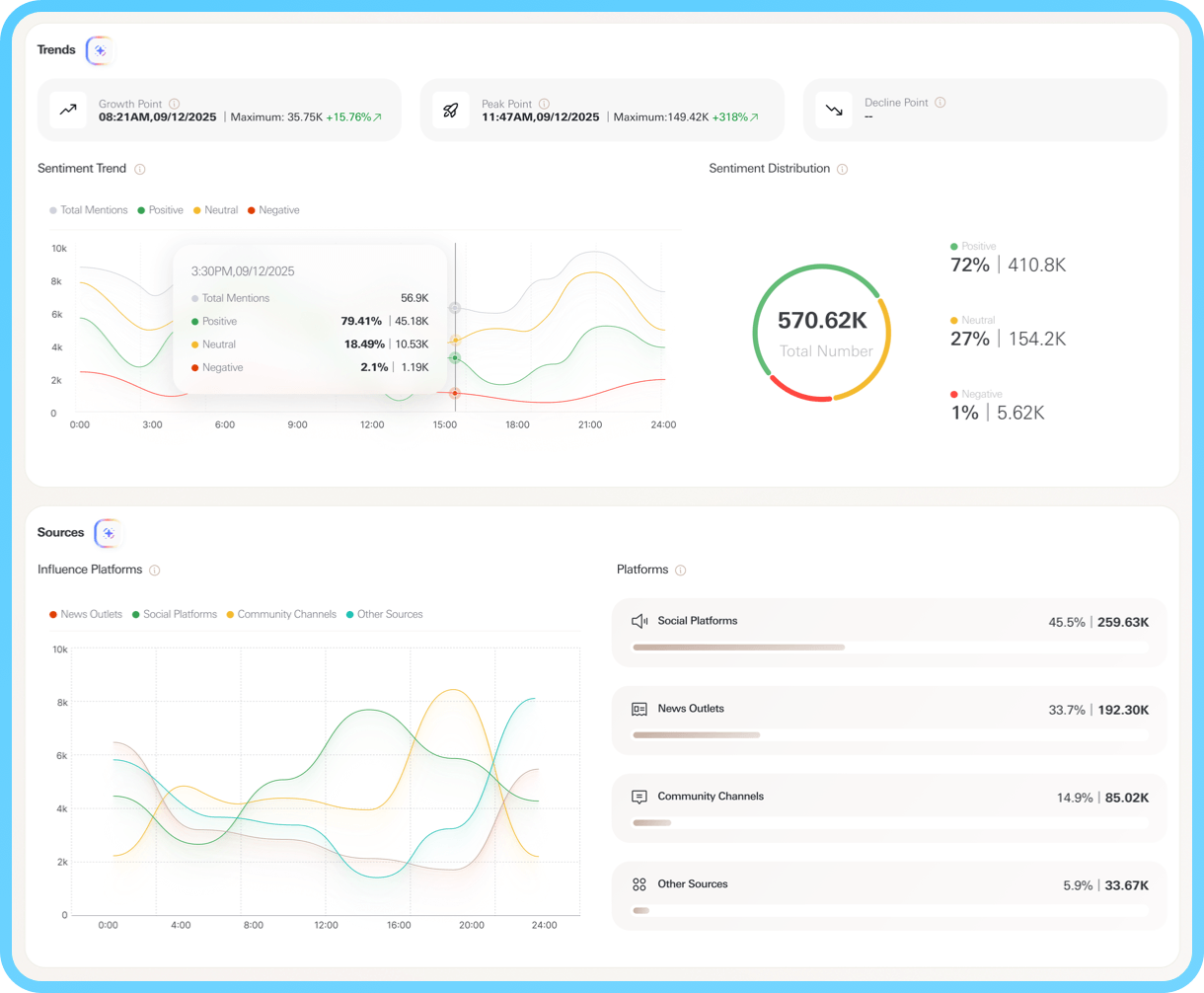 蜜度_2026_香港国际创科展_社媒聆听-2