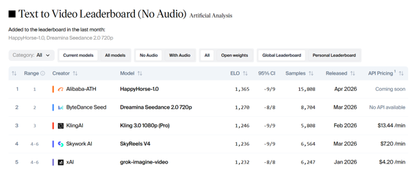阿里HappyHorse_视频大模型_人形机器人-1