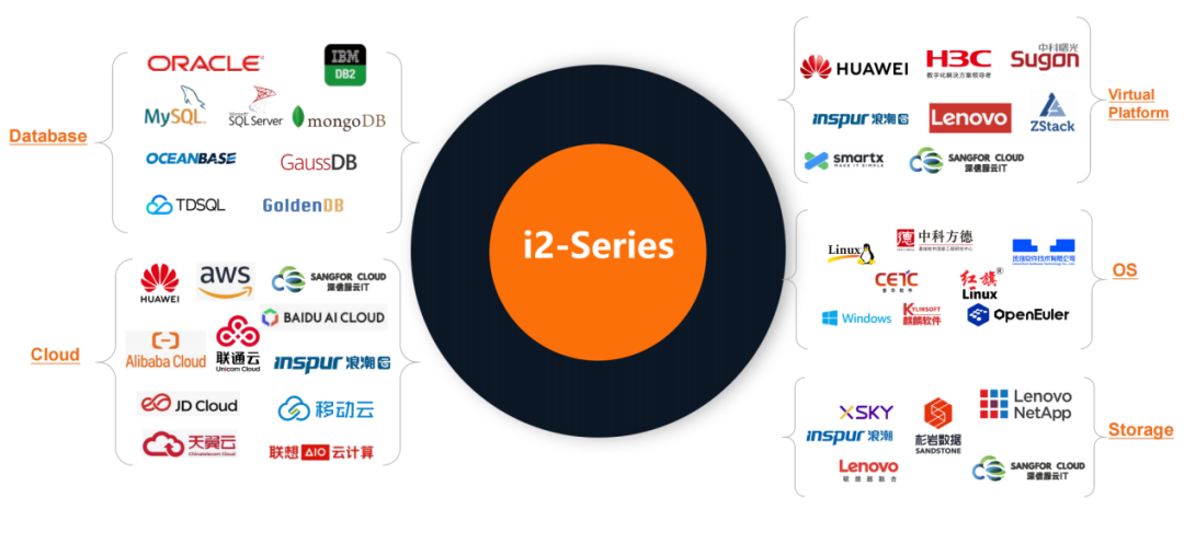 英方软件_港澳数据市场_国产数据服务商-6