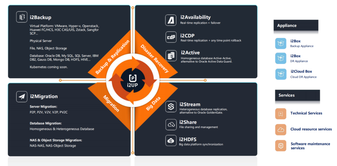 英方软件_港澳数据市场_国产数据服务商-5