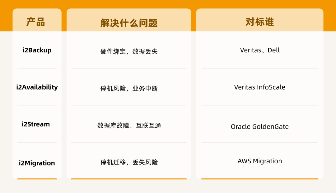 英方软件_港澳数据市场_国产数据服务商-3