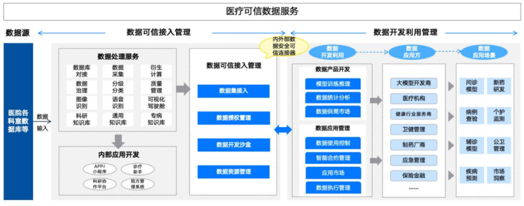 北电数智_邵兵_可信数据_AI-3