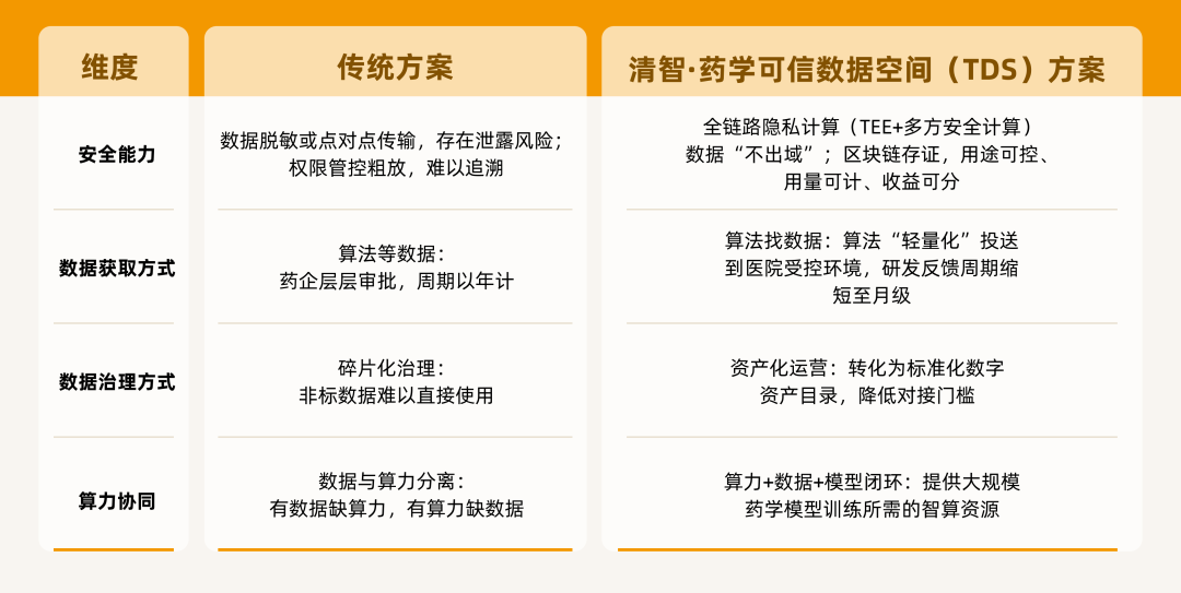 北电数智_邵兵_可信数据_AI-2