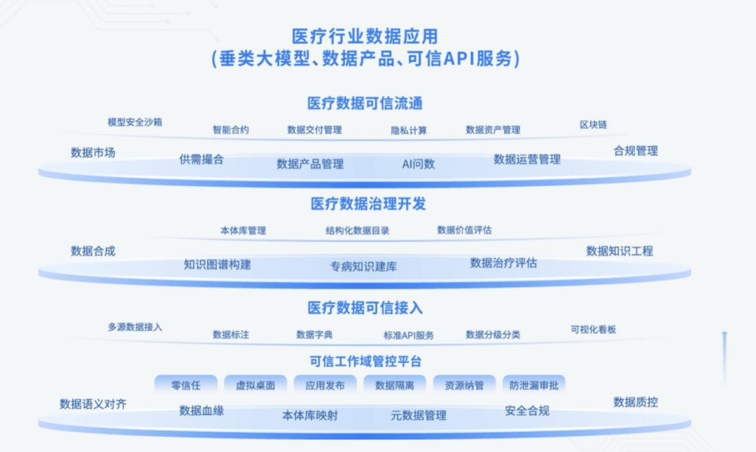 北电数智_邵兵_可信数据_AI-1