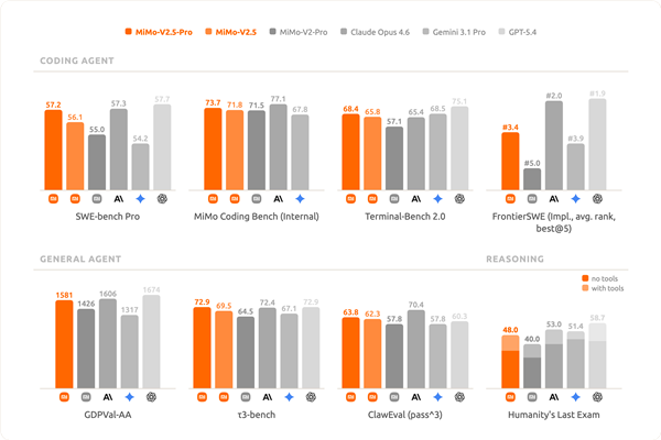 小米_MiMo-V2.5模型_谷歌-1
