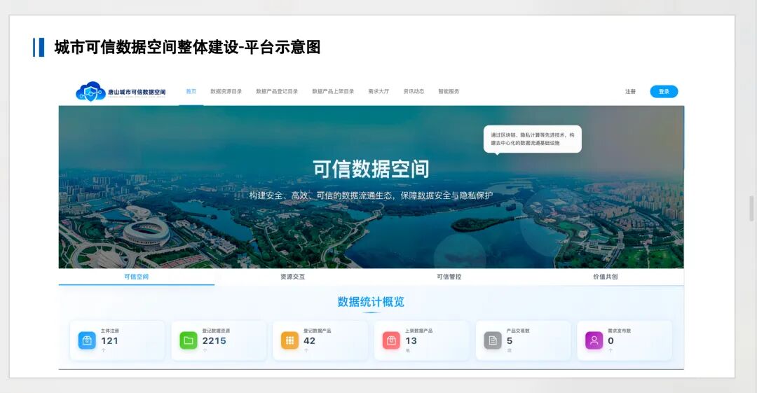 信通院_全项测试_可信数据空间-3