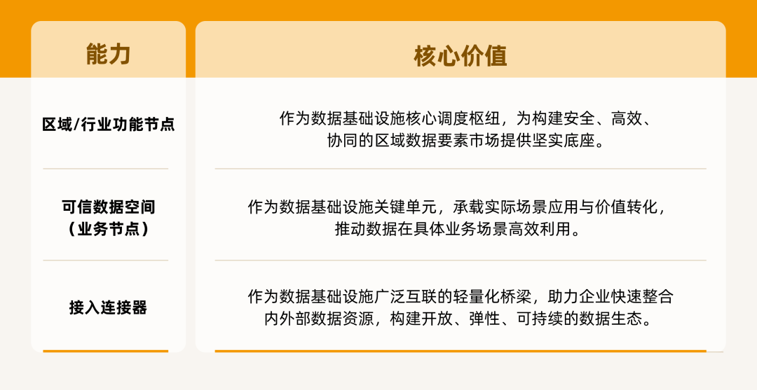 信通院_全项测试_可信数据空间-4