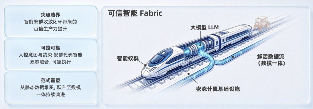 蚂蚁集团_韦韬_企业AI转型_数据猿专访-5