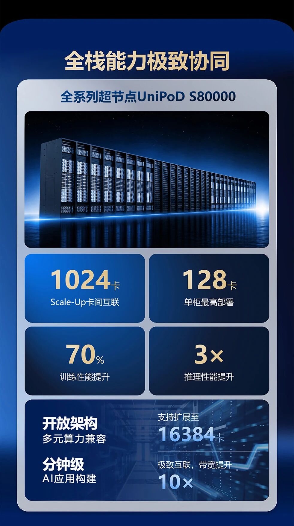 新华三_全栈协同_AI基础设施-2