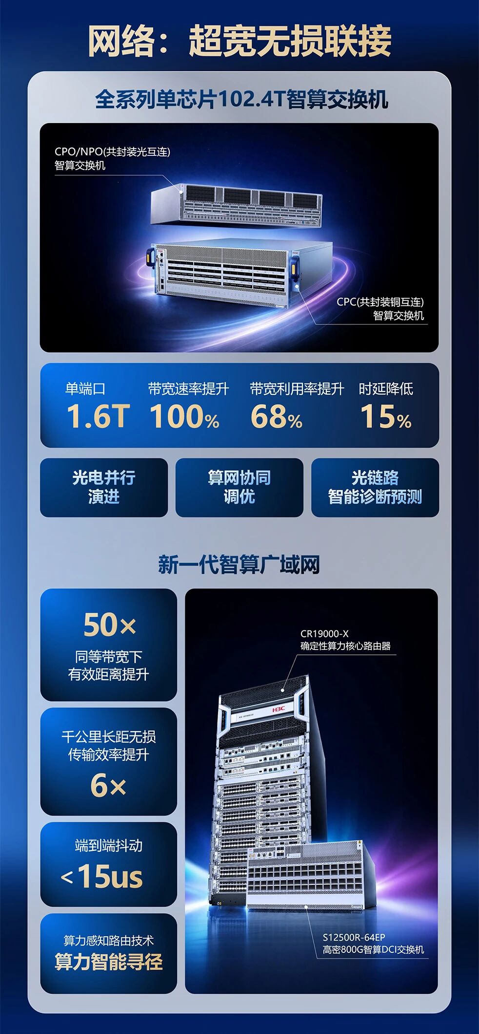 新华三_全栈协同_AI基础设施-4