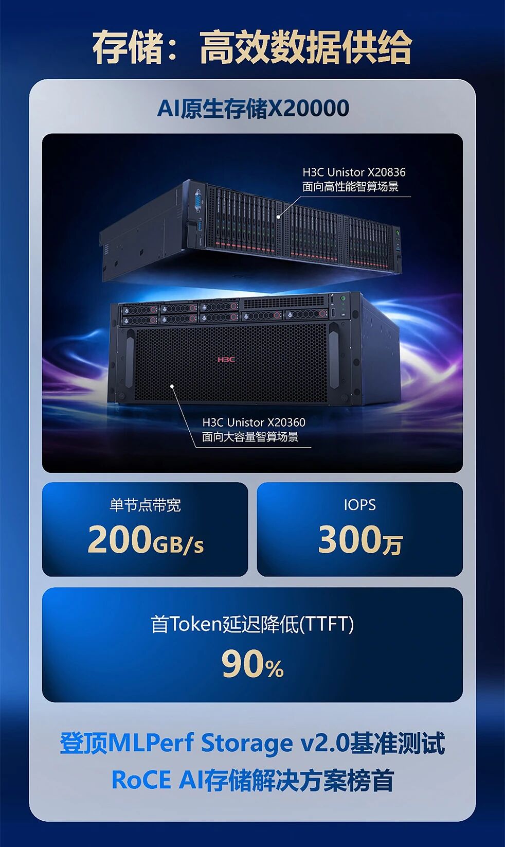 新华三_全栈协同_AI基础设施-5