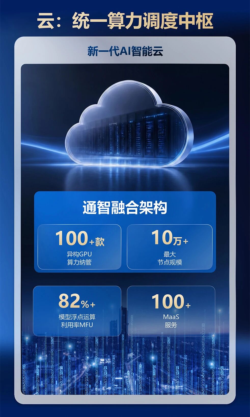 新华三_全栈协同_AI基础设施-6