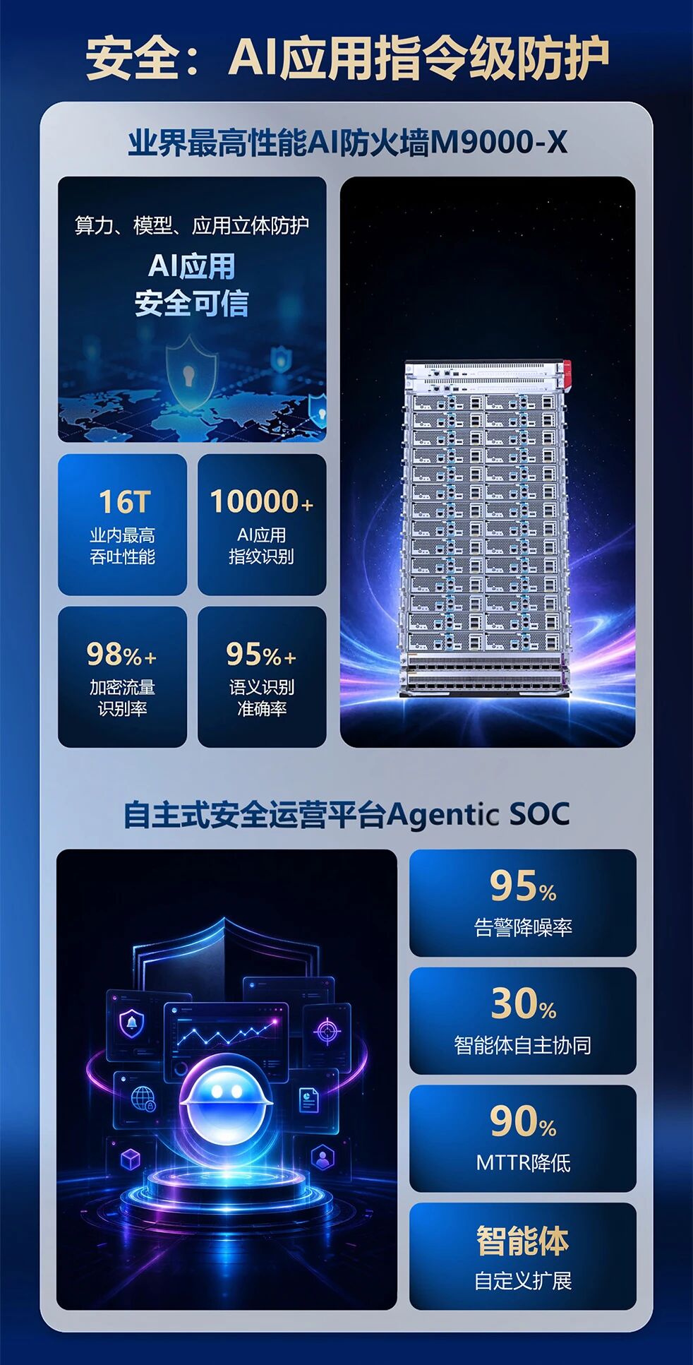 新华三_全栈协同_AI基础设施-7