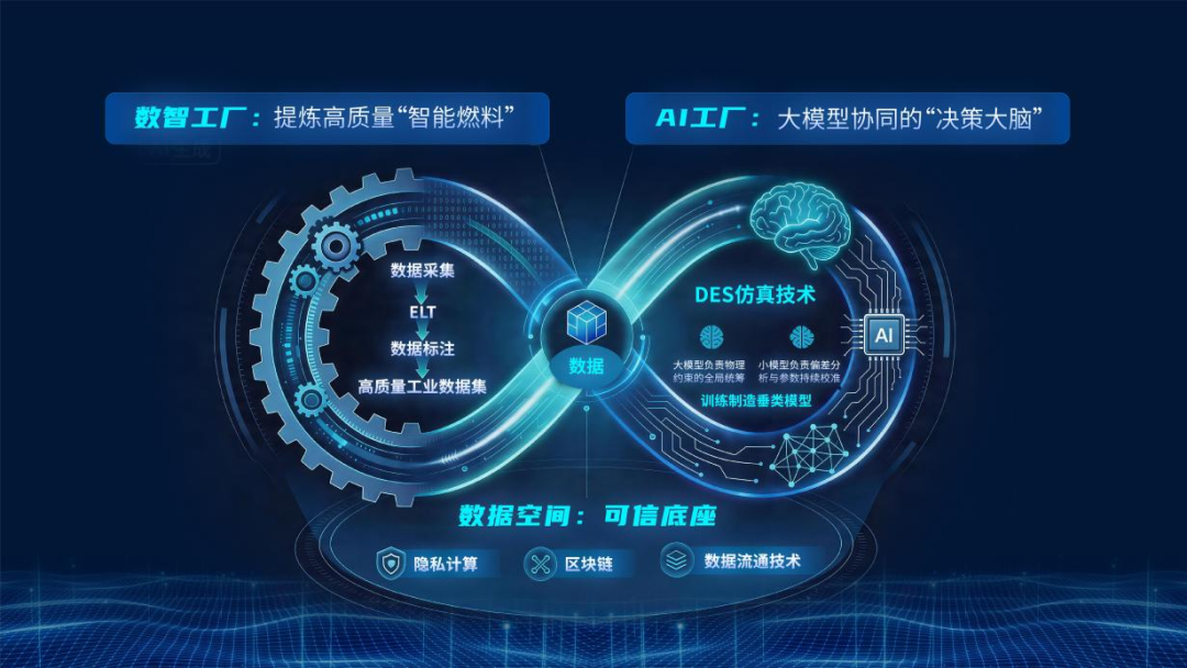 对话零数科技林乐：从“流通”到“利用”，数据市场的下一程_|_数据猿专访-2