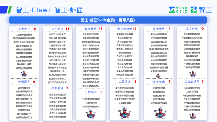 智工6.0_北京科博会_中工互联-8