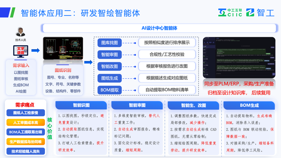 智工6.0_北京科博会_中工互联-6