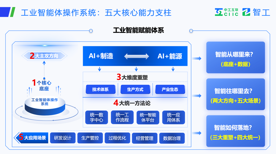 智工6.0_北京科博会_中工互联-3