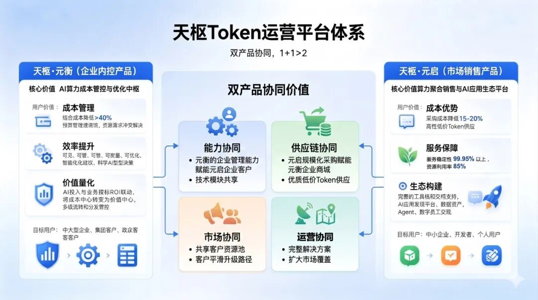 Token经济_亚信科技_天枢Token运营平台-3