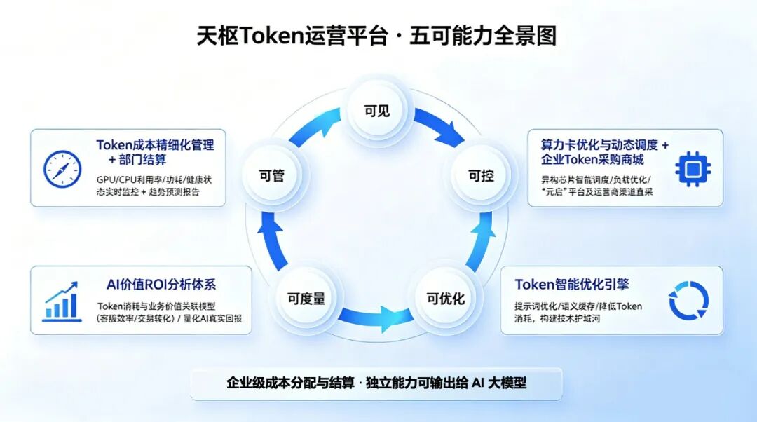 Token经济_亚信科技_天枢Token运营平台-2