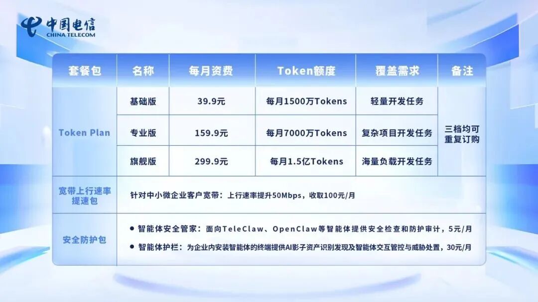 腾讯_电信_高德_AI平台_算力Token-3