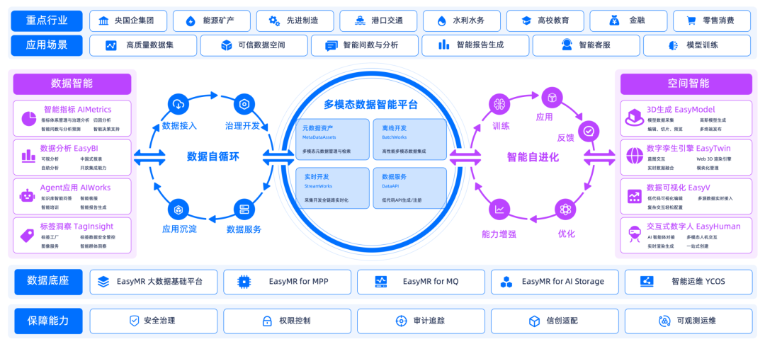 袋鼠云_拖雷_Data+AI_数据猿专访-3