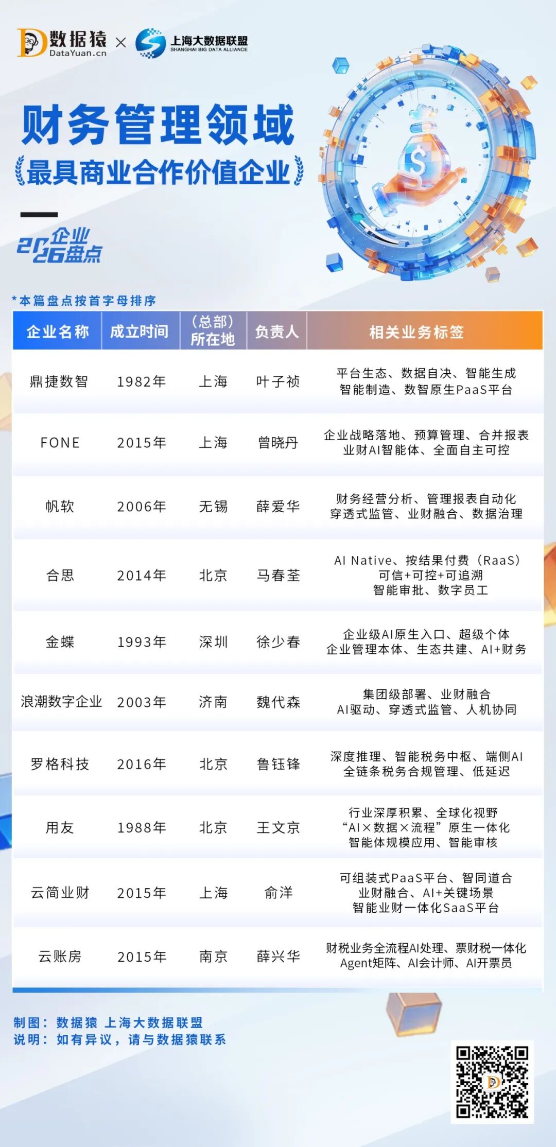 2026_财务管理领域_商业合作价值_企业盘点-1