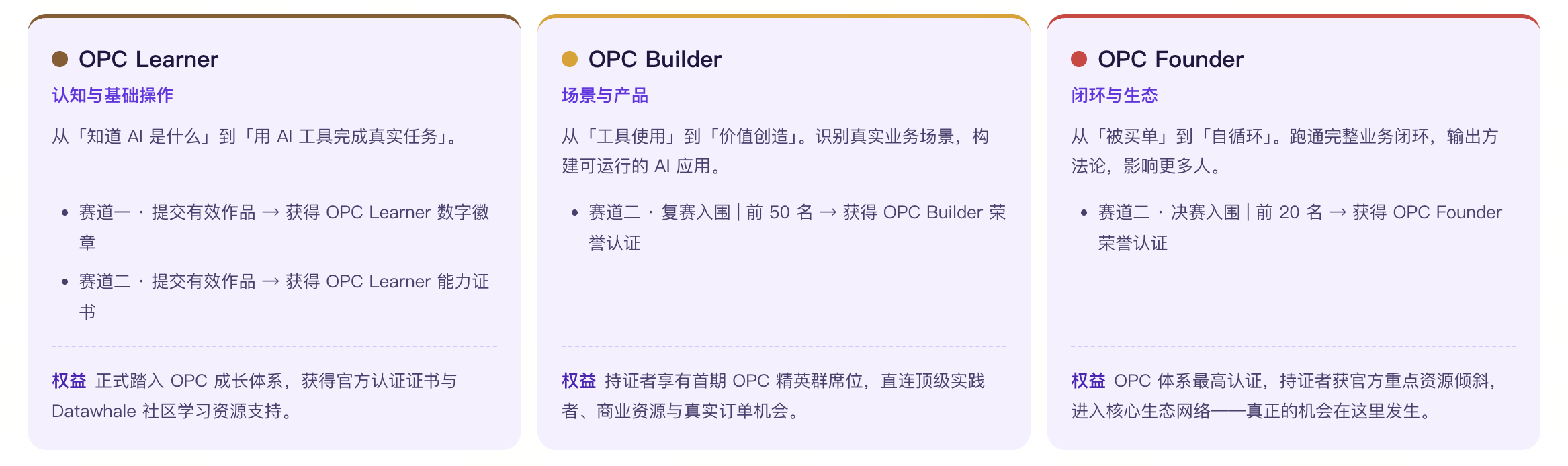 商汤小浣熊_真实任务_挑战季-4