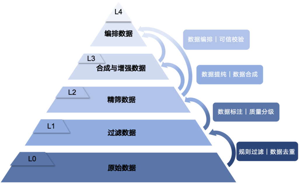 算力_伪命题_数据-1