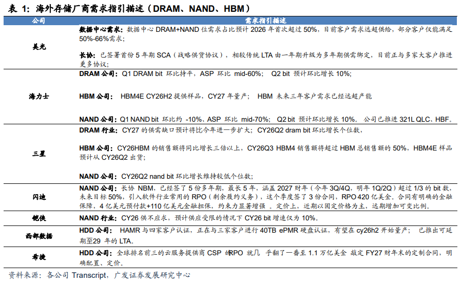 英伟达_以色列Vast_Data_AI存储-5
