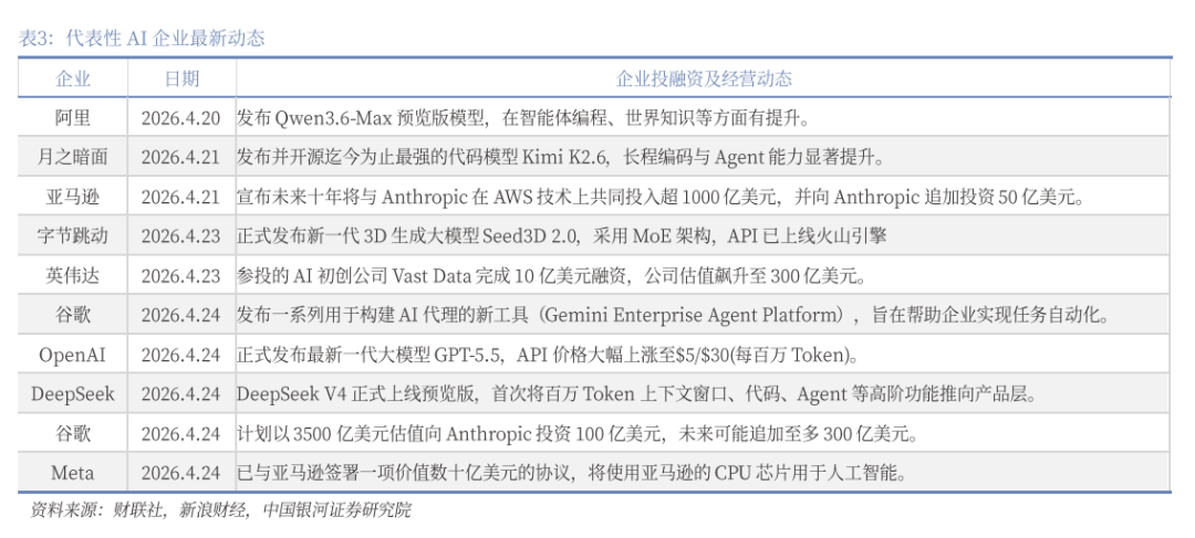英伟达_以色列Vast_Data_AI存储-3