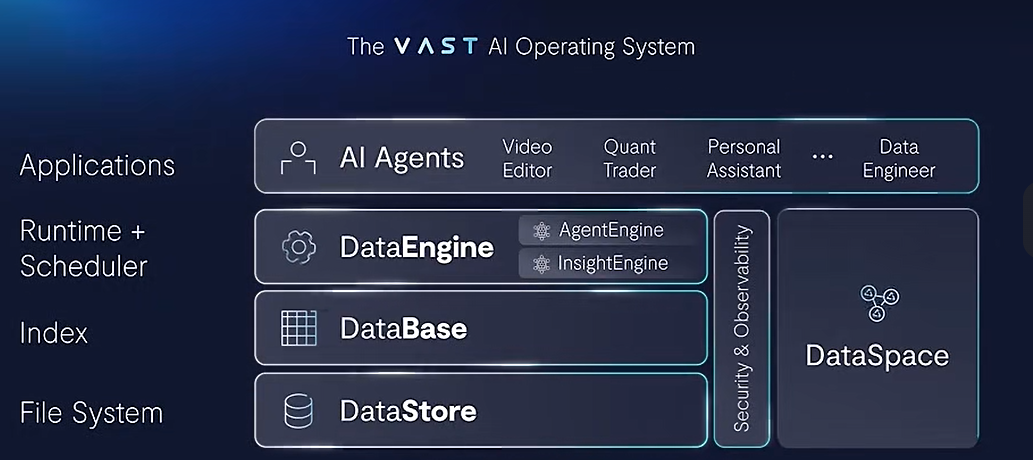 英伟达_以色列Vast_Data_AI存储-2