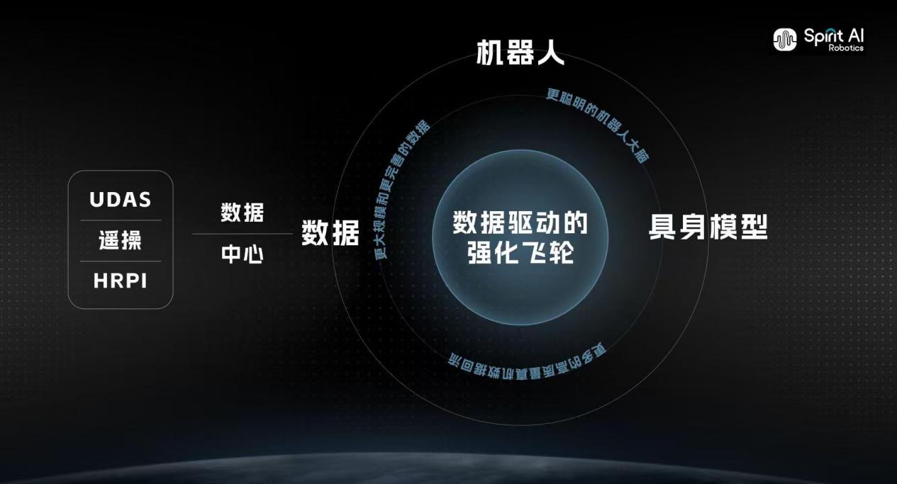 千寻智能Spirit_v1.6_具身奥林匹克_融资-1