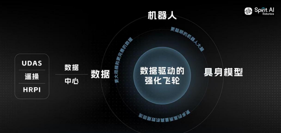 双线告捷！千寻智能Spirit v1.6横扫北美「具身奥林匹克」夺冠，再获15亿元A+轮融资