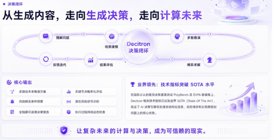 通用决策大模型_中科闻歌_Decitron决策机-10