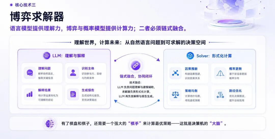通用决策大模型_中科闻歌_Decitron决策机-7