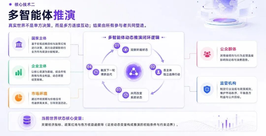 通用决策大模型_中科闻歌_Decitron决策机-6