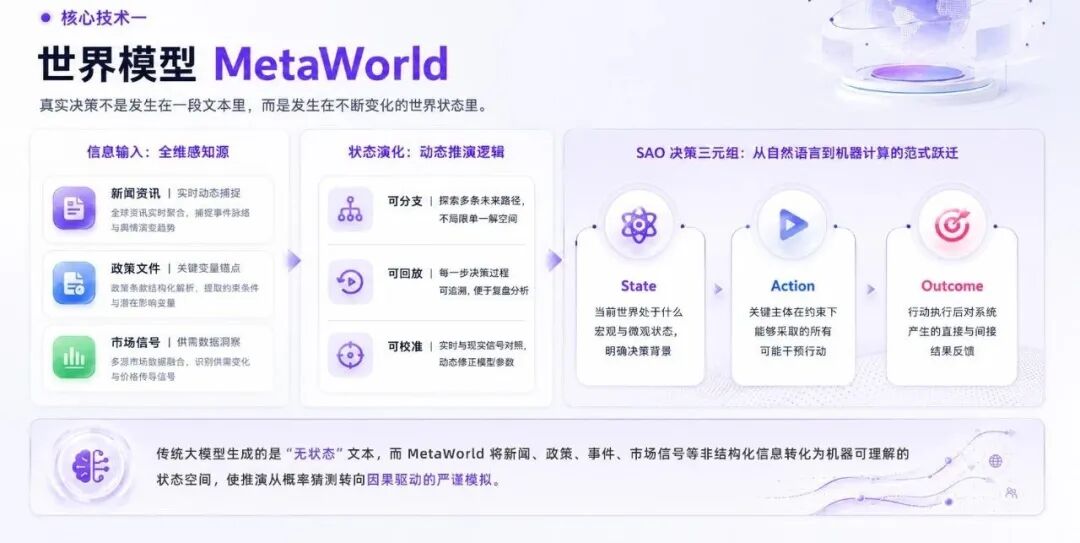 通用决策大模型_中科闻歌_Decitron决策机-5