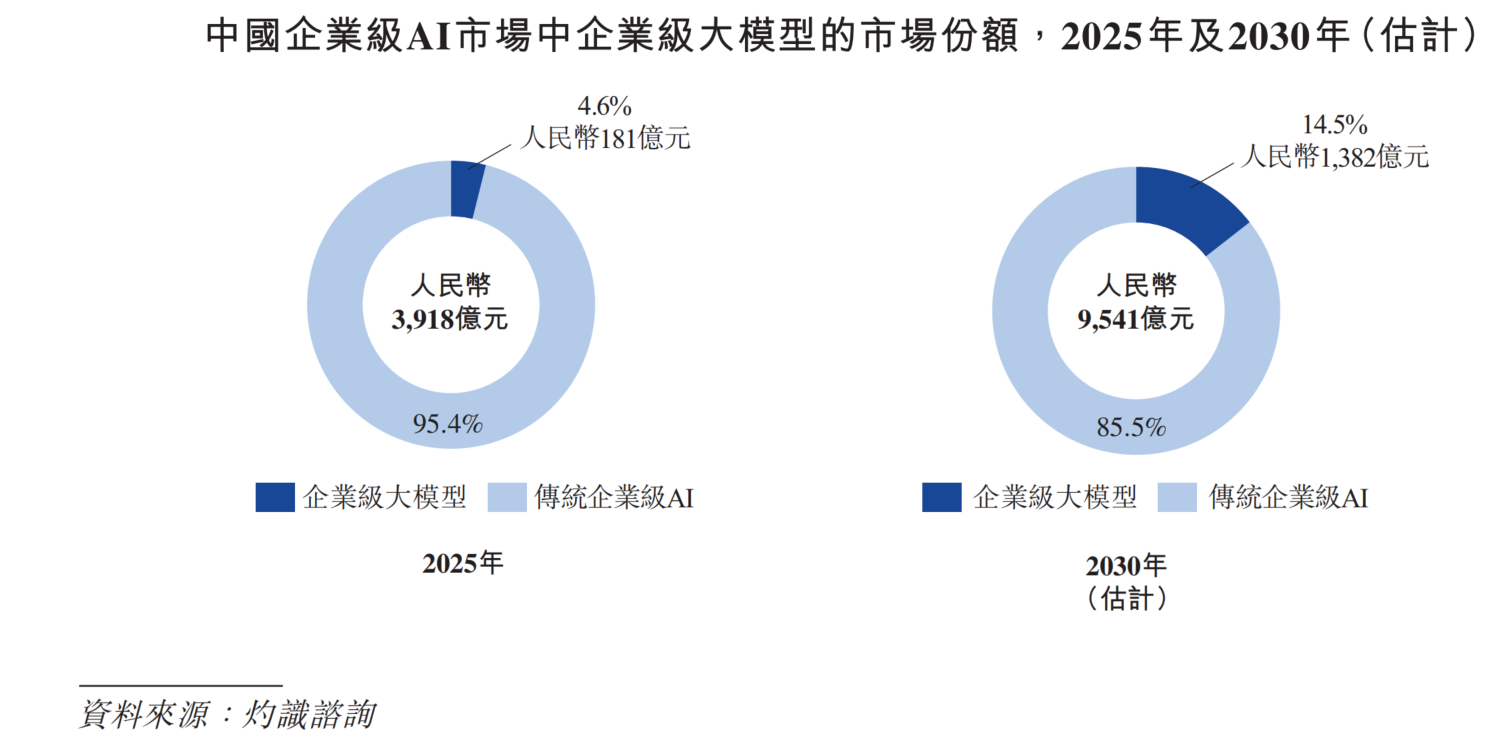中科闻歌_港交所聆讯_中科院系AI企业-1