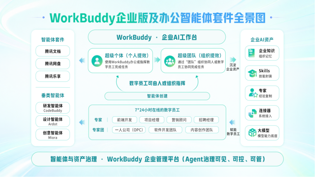 AI_组织变乱_AI行业-1