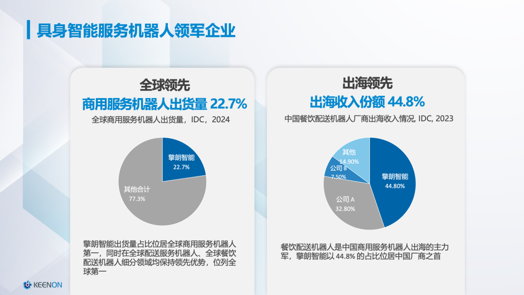 中国科创力量_GCS深圳大会_全球市场-2