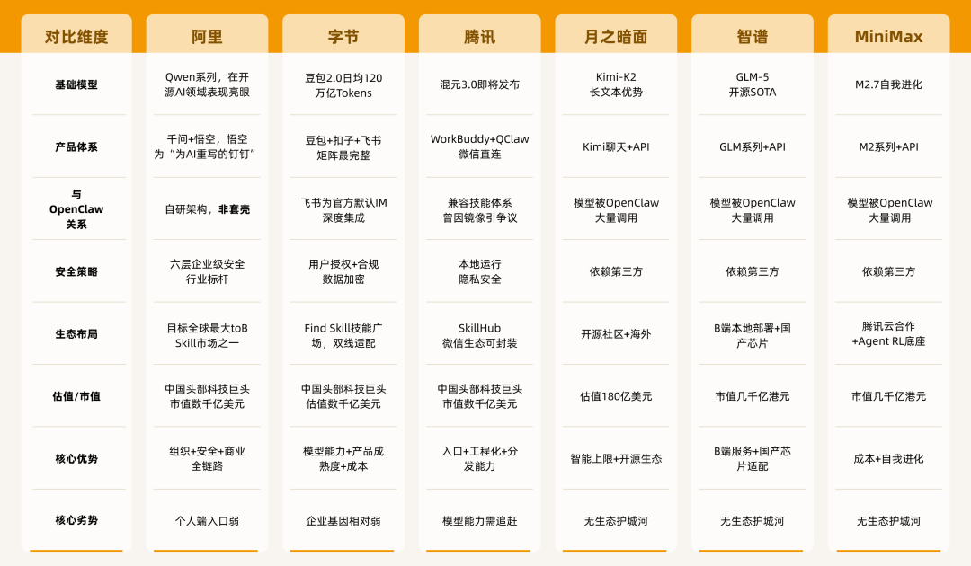 阿里_字节_龙虾-7